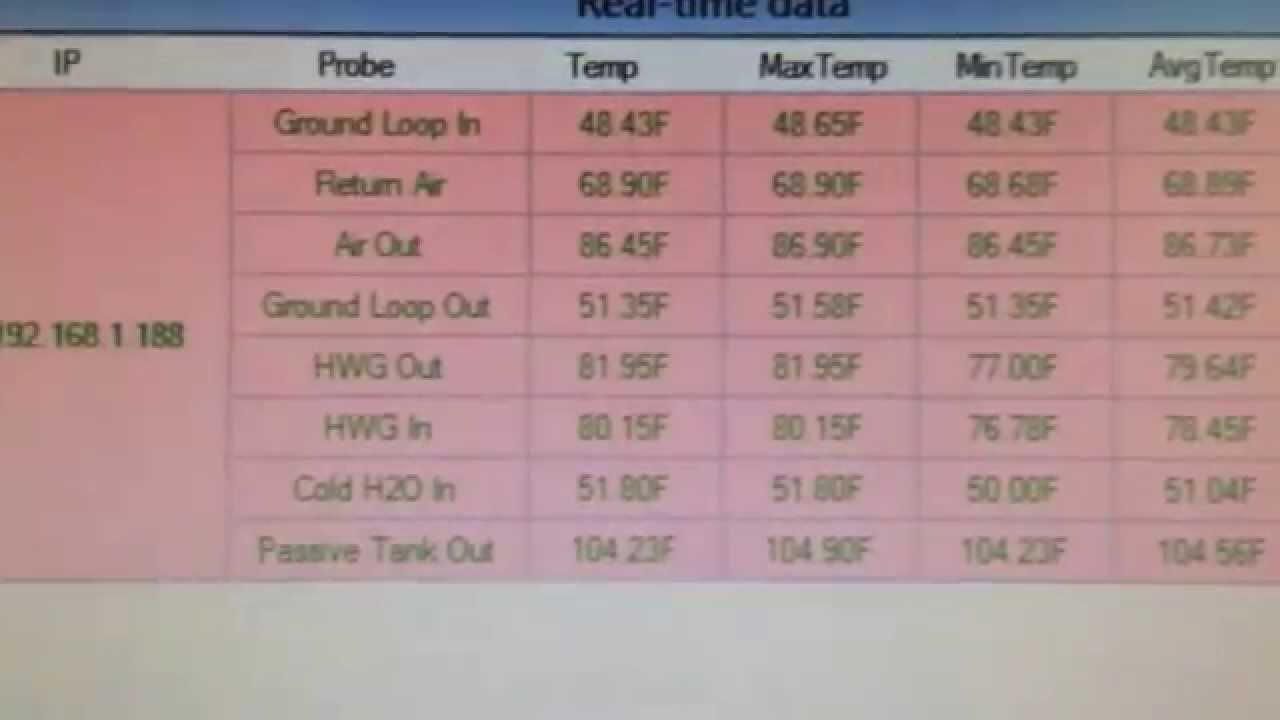 How to get Free Hot water? Ground Loop Heat Pump With Hot-Water Generator