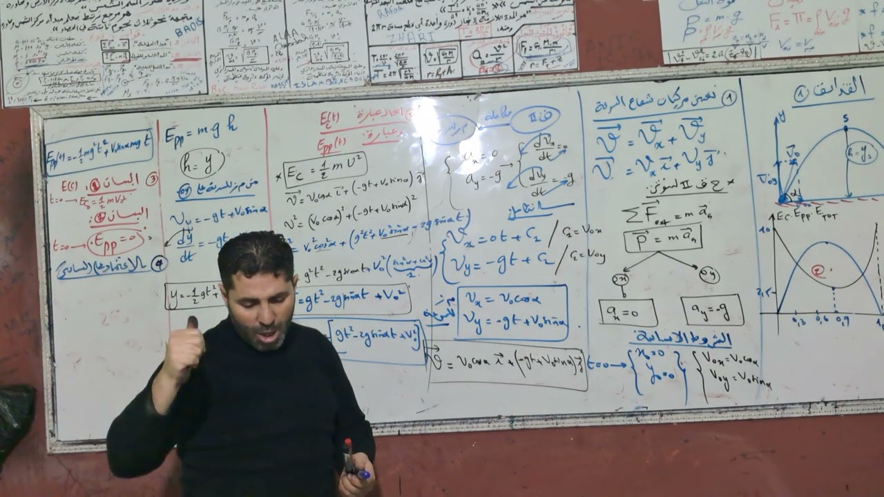 اادراسة الطاقوية لحركة القذيفة..الجزء الاول