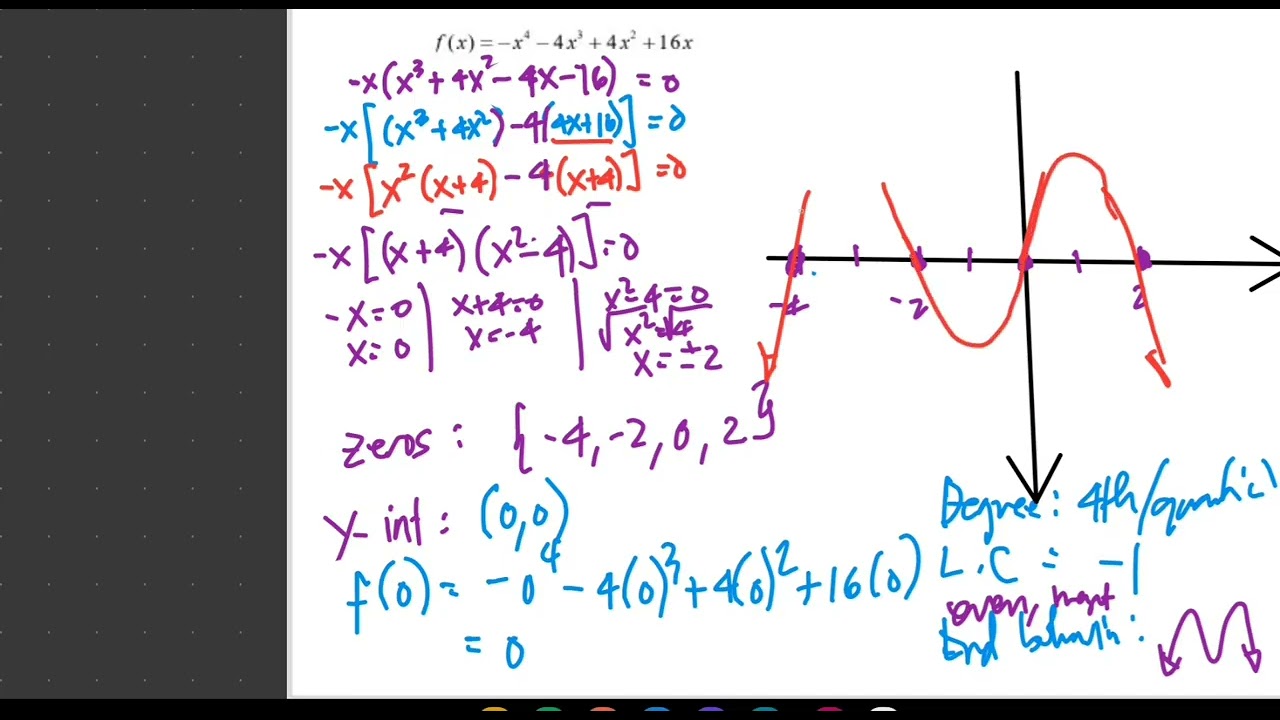 ALGEBRA 2: (ACTUAL LESSON) CLASSIFY POLYNOMIALS,  END BEHAVIOR, ZEROS, GRAPH  || Jane Maciejewski