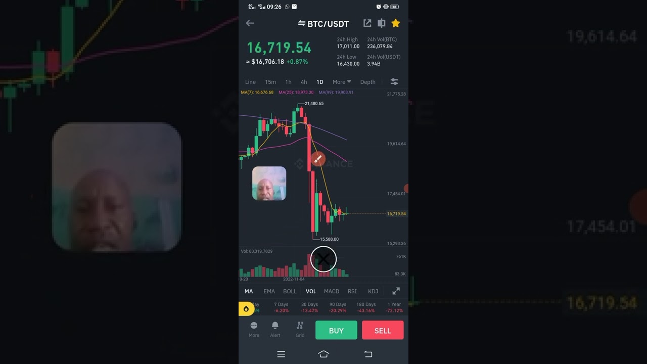 Binance top gainers/losers futures strategy