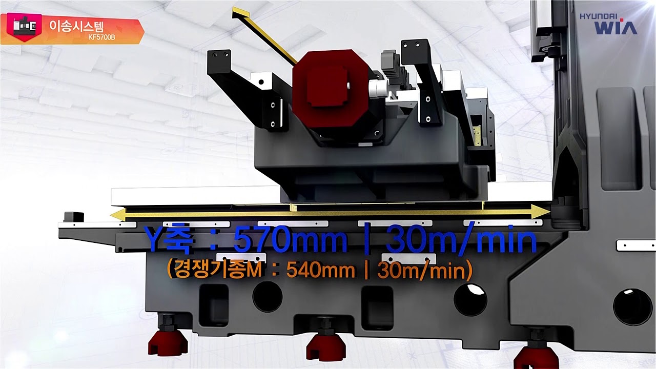 Вертикальные обрабатывающие центры KF5700B