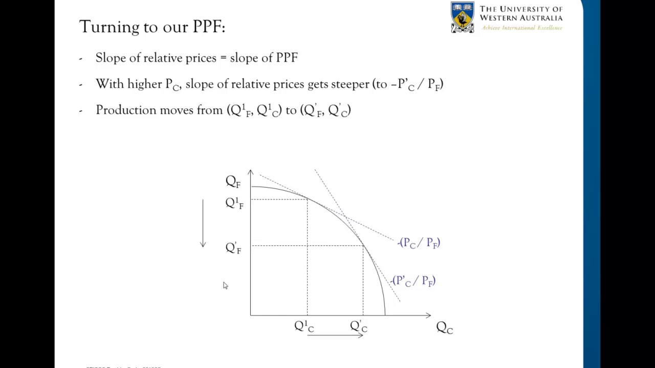 3.2 The Specific Factor Model - Prices
