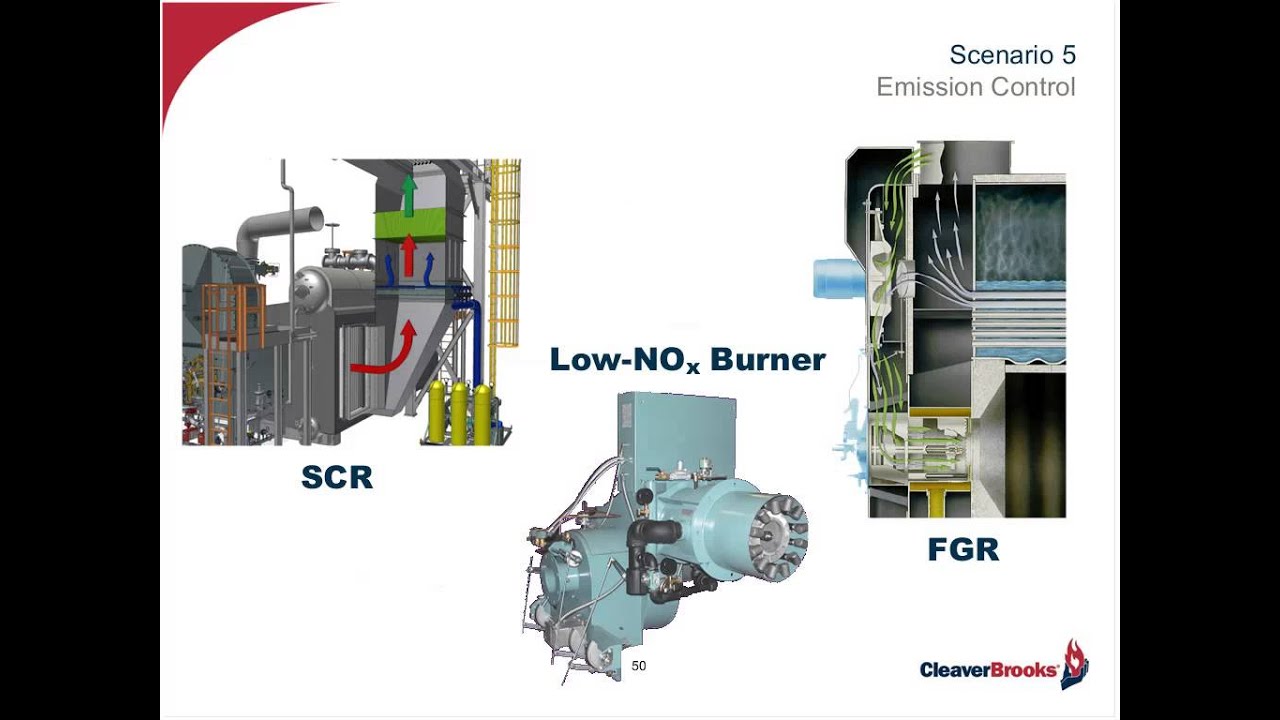 Cleaver-Brooks: Selecting the Right Boiler Type for the Application | May 2013