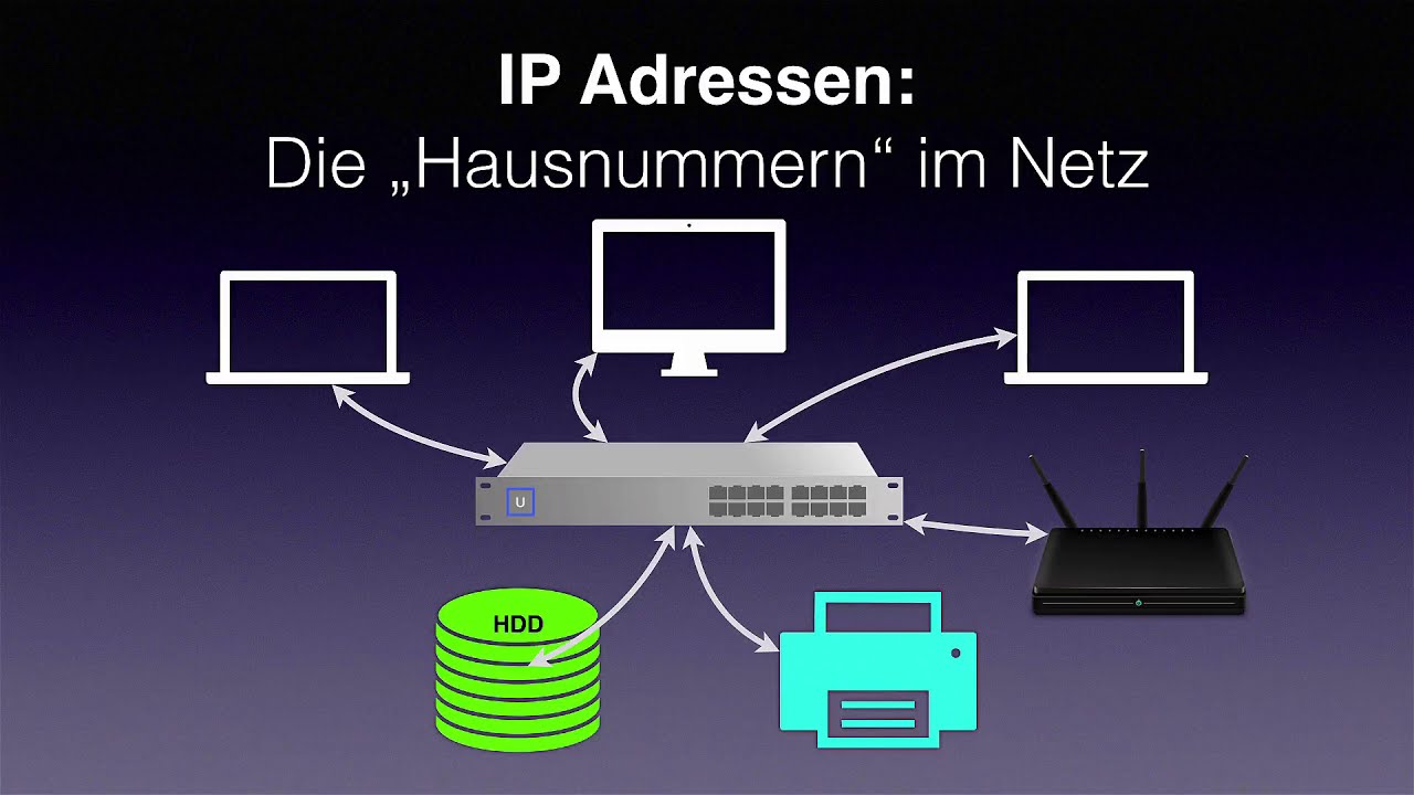 Informatik 08 02 - Protokolle - Netzwerkbestandteile - IP -