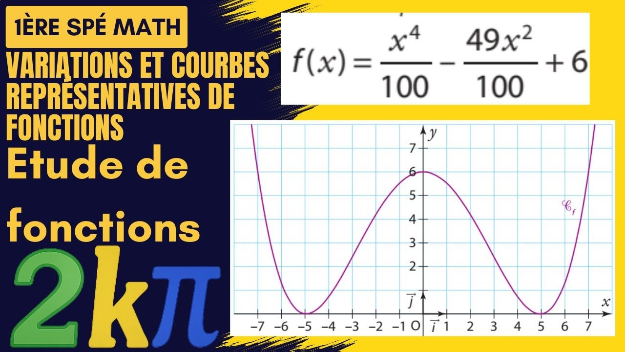 70p157 Fonction toujours positive ? Démonstration sans outil numérique