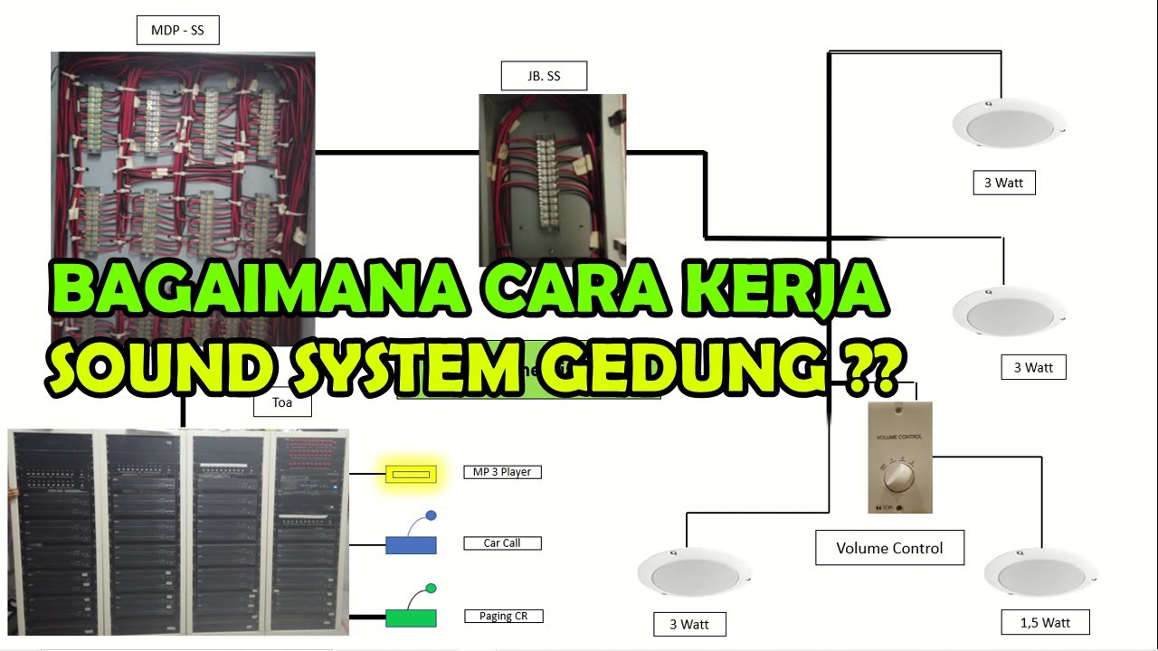 Bagaimana Cara Kerja Sound System Gedung ? Pagging, CarCall, Evakuasi Emergency