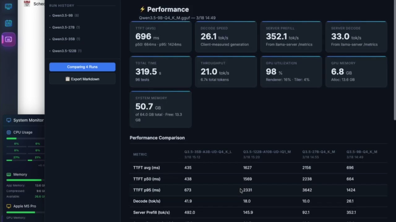 M5 Pro + Qwen3.5 = Fully Local AI Security System &mdash; 96-Test Benchmark vs GPT-5.4