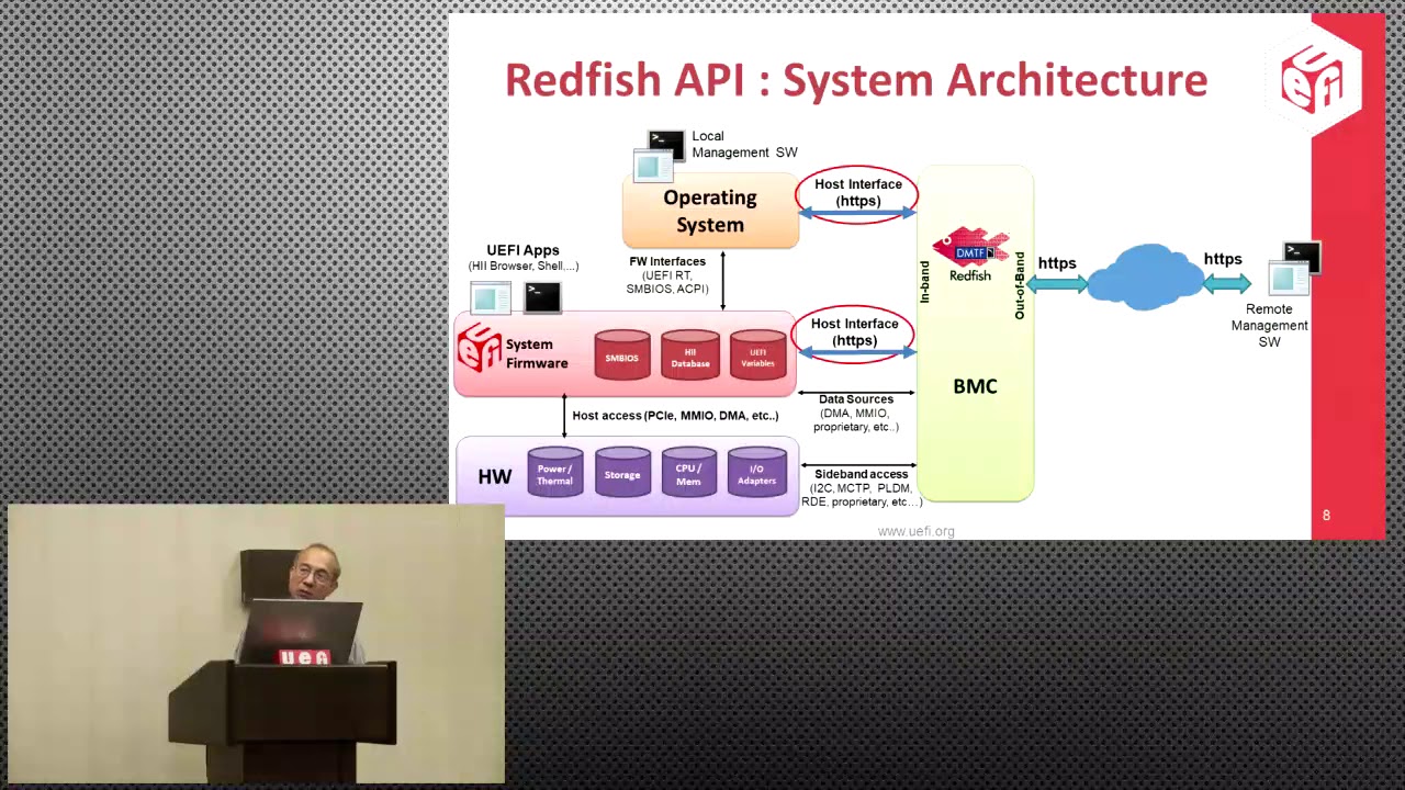Redfish Host Interface