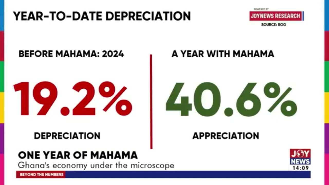 One year of Mahama: Ghana's economy under the microscope | Beyond the Numbers (8-1-26)