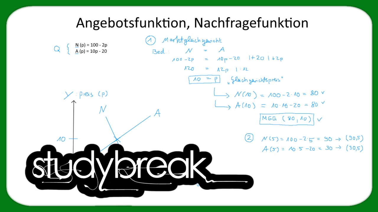 Angebotsfunktion, Nachfragefunktion, Marktgleichgewicht | Mikroökonomie