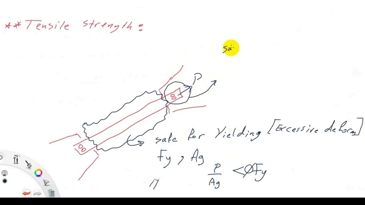 1 Tensile Strength قوة الشد