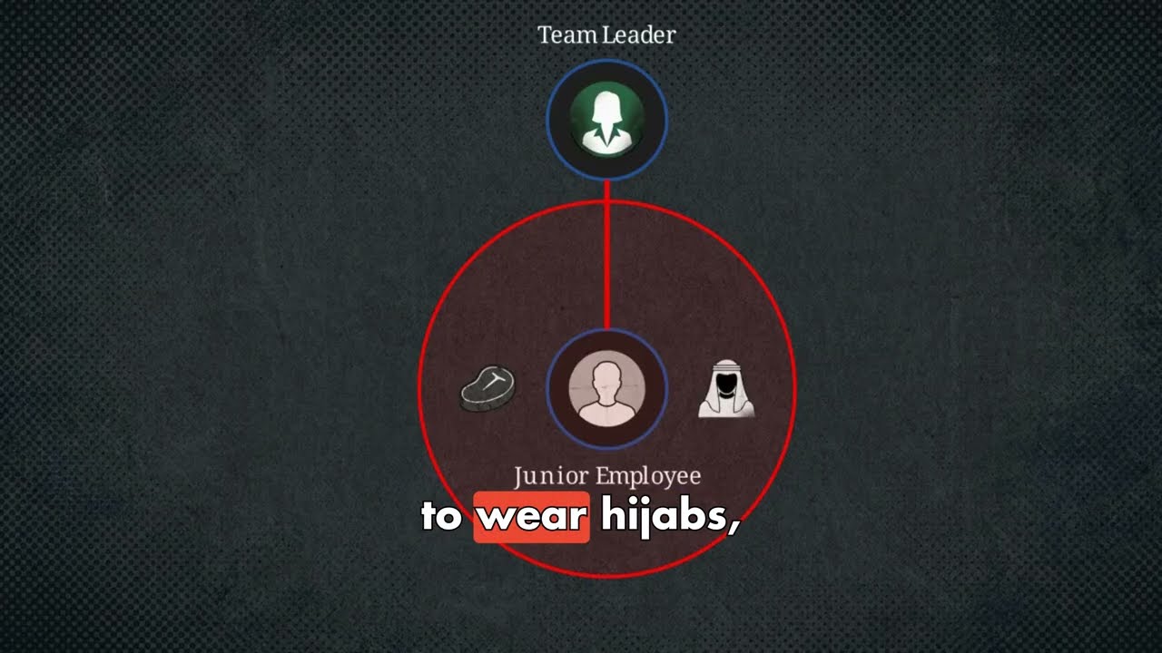 The Grooming Trap: How a Multinational IT Firm Became a Hub for Islamic Conversion