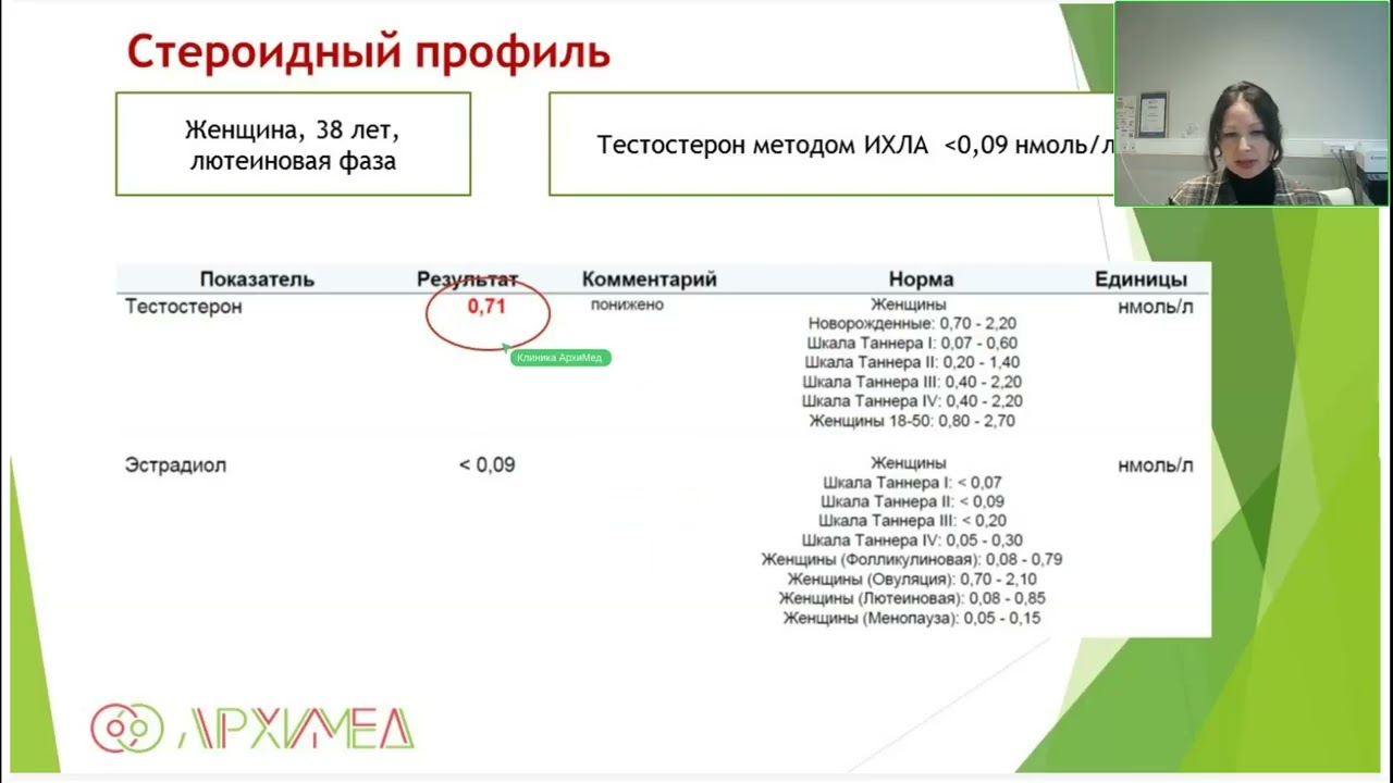 Разбор клинических случаев - стероидный профиль
