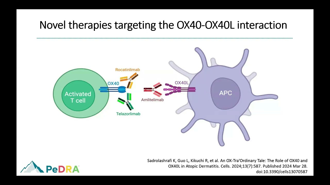 OX40: Innovative Insights and Therapeutic Potential in Pediatric Dermatology