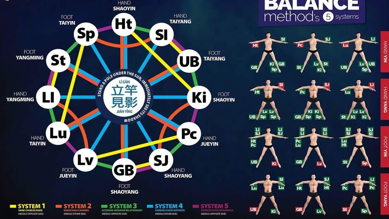 TAN BALANCE METHOD: HOMOLOGOUS STRUCTURES