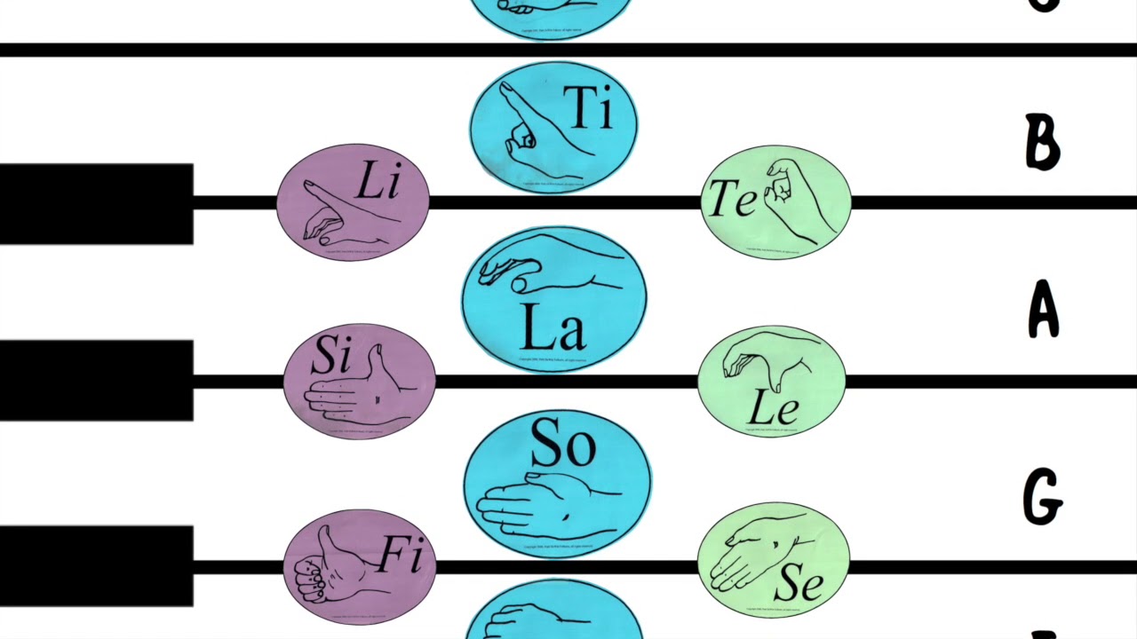 Singing The Chromatic Scale (with Curwen Hand Signs)