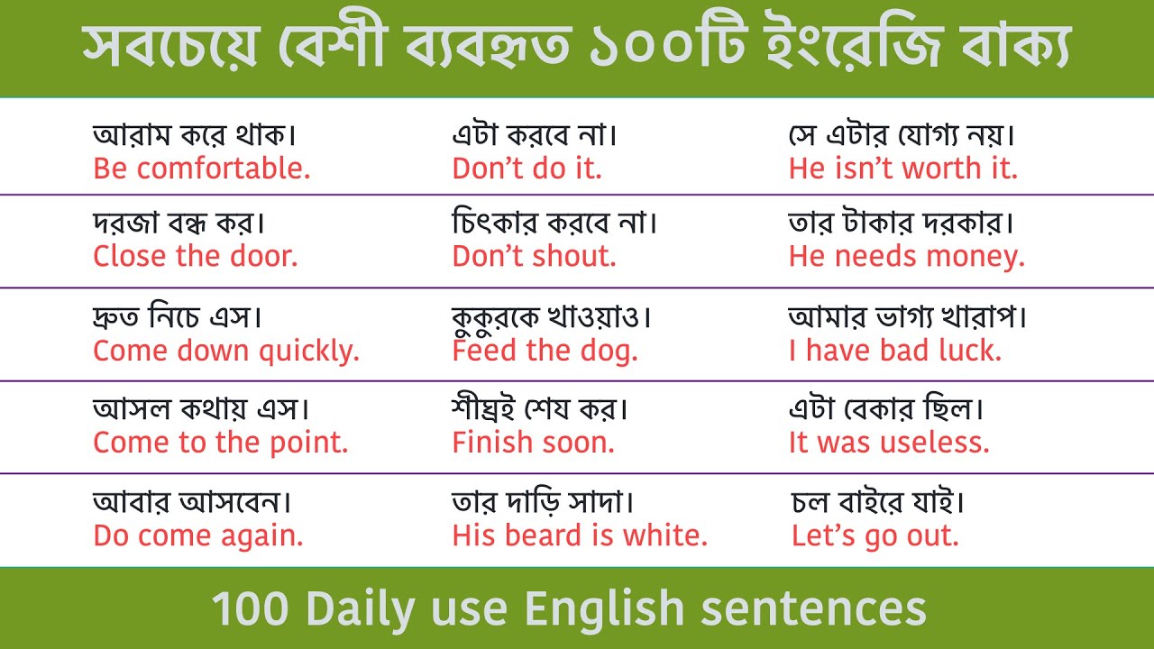 প্রতিদিন কাজে লাগবে এমন ১০০টি বাক্য || 100 daily use English sentences with Bengali Meaning
