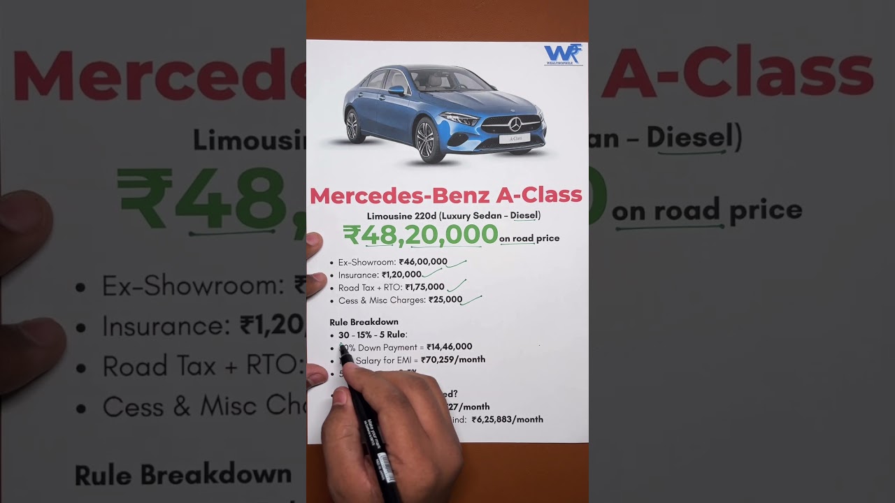 Mercedes A-Class 220d 2025 💎 | On-Road Price, EMI & Hidden Costs Breakdown | Luxury Buying Tips