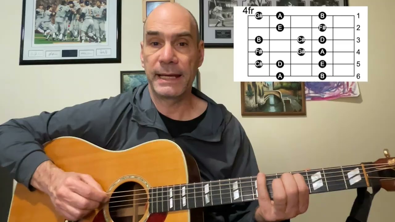 Scales in A