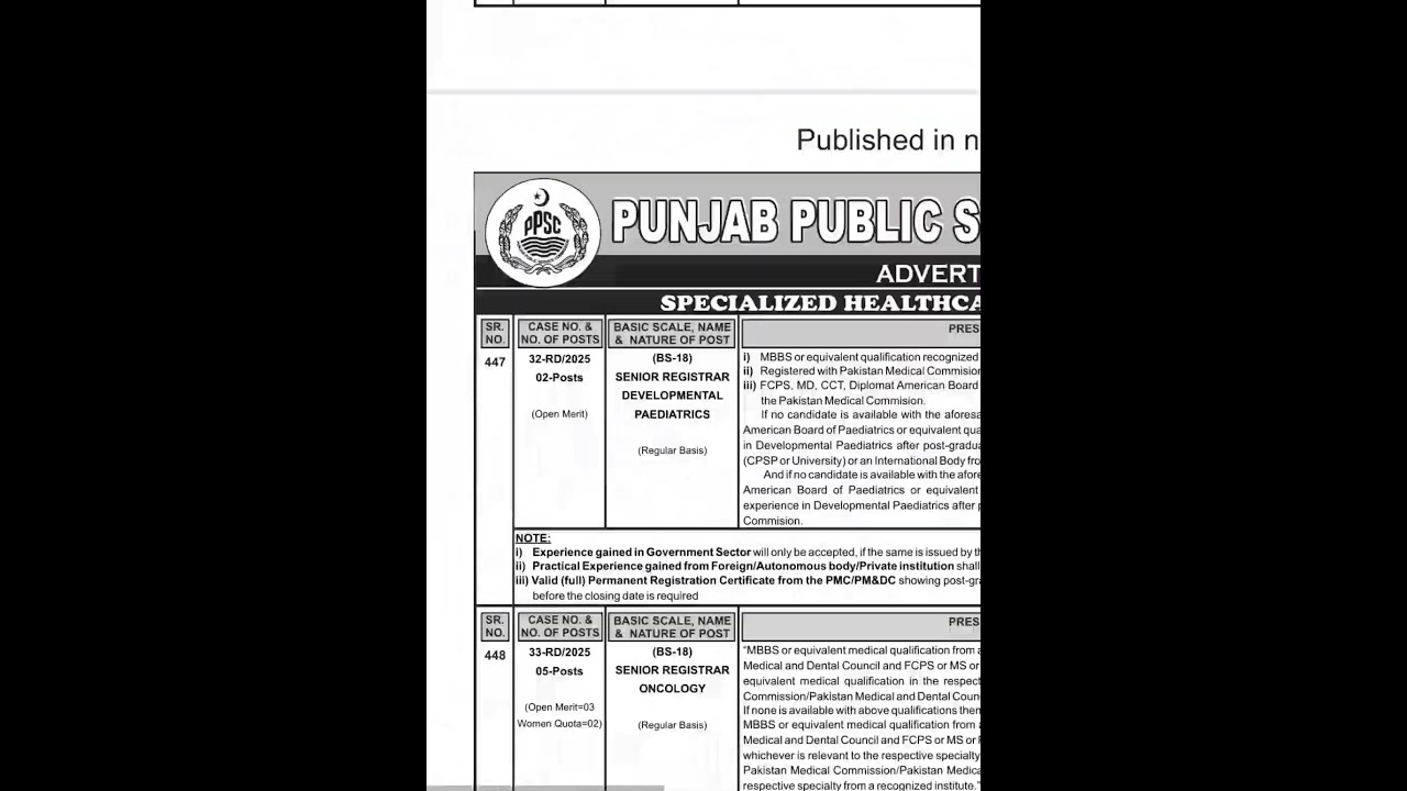PPSC Latest Jobs advertisement 41/2025.