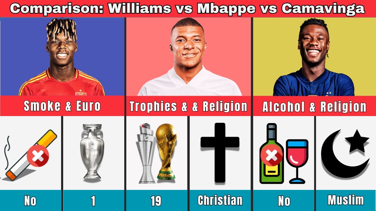 Comparison: Mbappe vs Nico Williams vs Camavinga