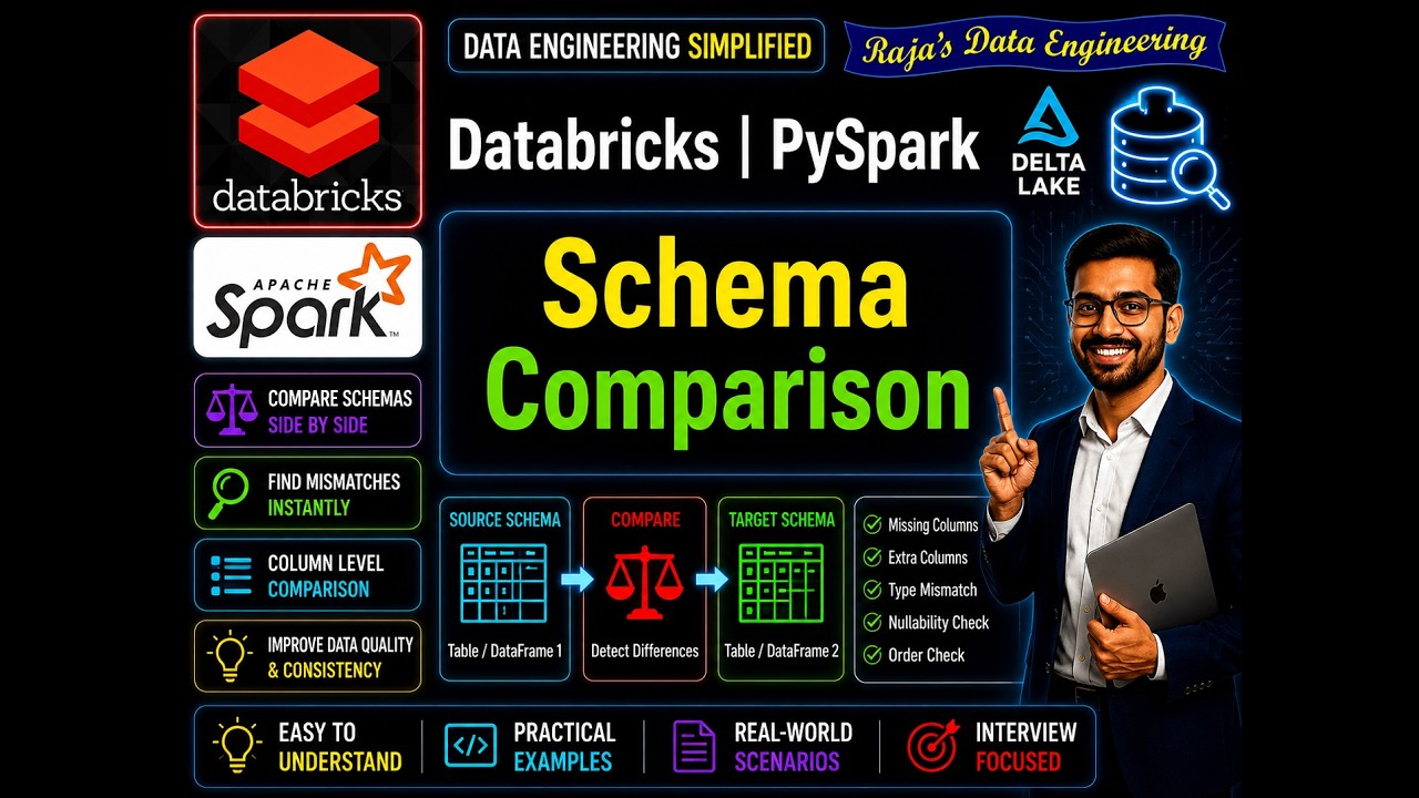 96. Databricks | Pyspark | Сценарий в реальном времени | Сравнение схем