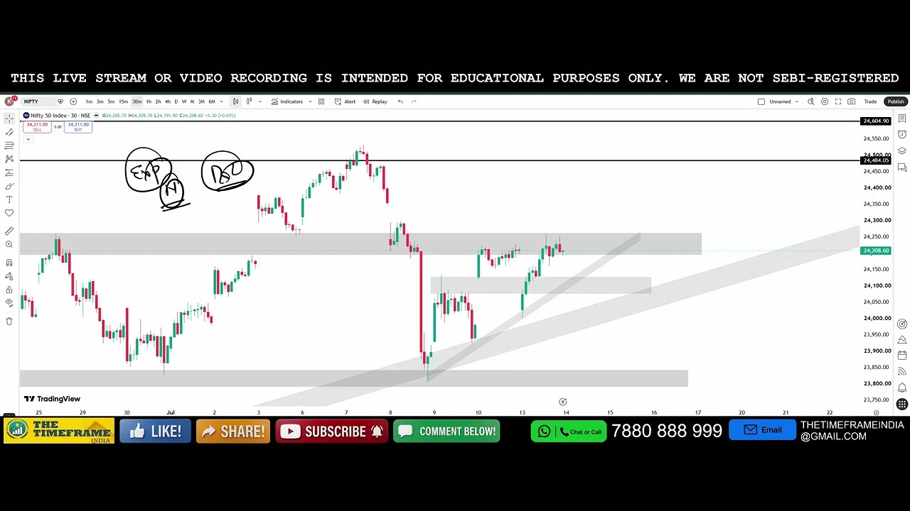 Power of Chart | Nifty & Bank Nifty Analysis for Tomorrow | July 14, 2026 | Support & Resistance