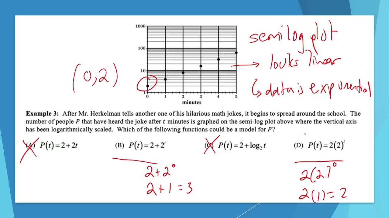 AP Precalculus Lesson 2.15