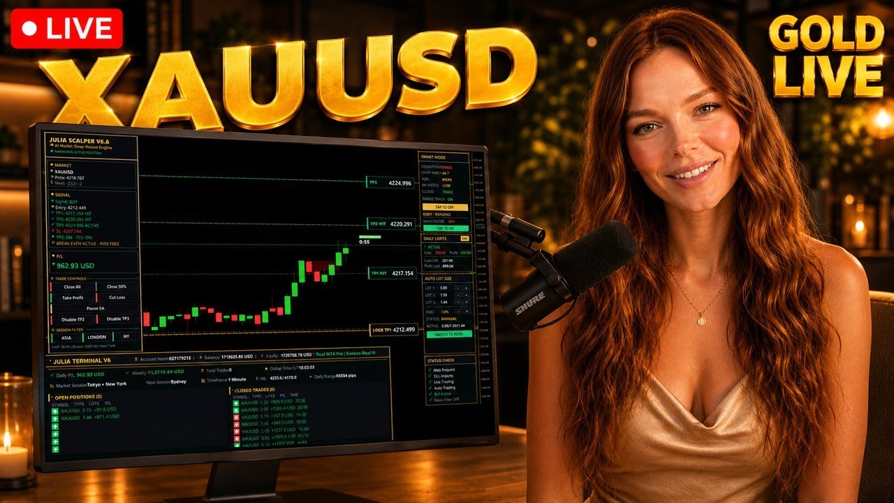 XAUUSD Gold LIVE Real-Time Trading & Scalping | Julia 👸