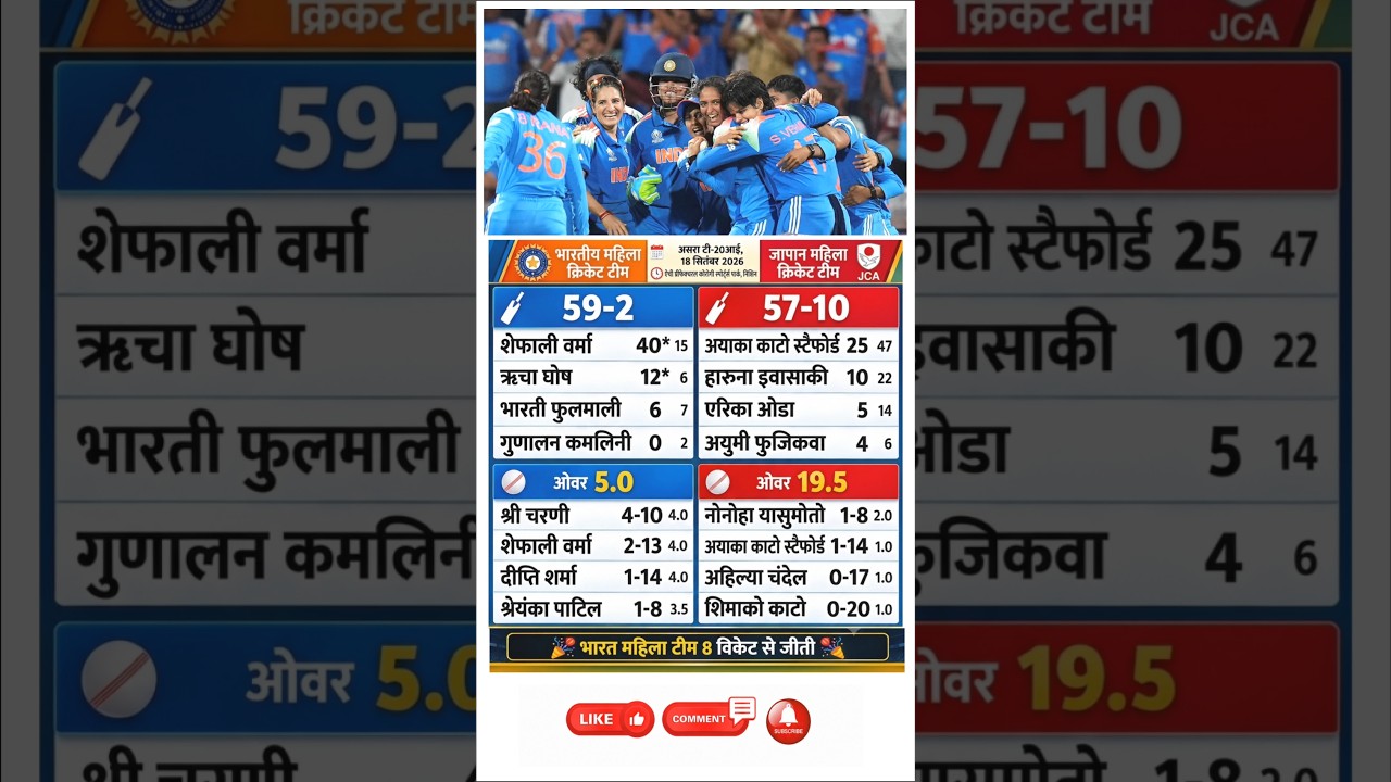 India Women vs Japan Women Match Highlights! Asian Games 2026 🏏 #cricket #viral