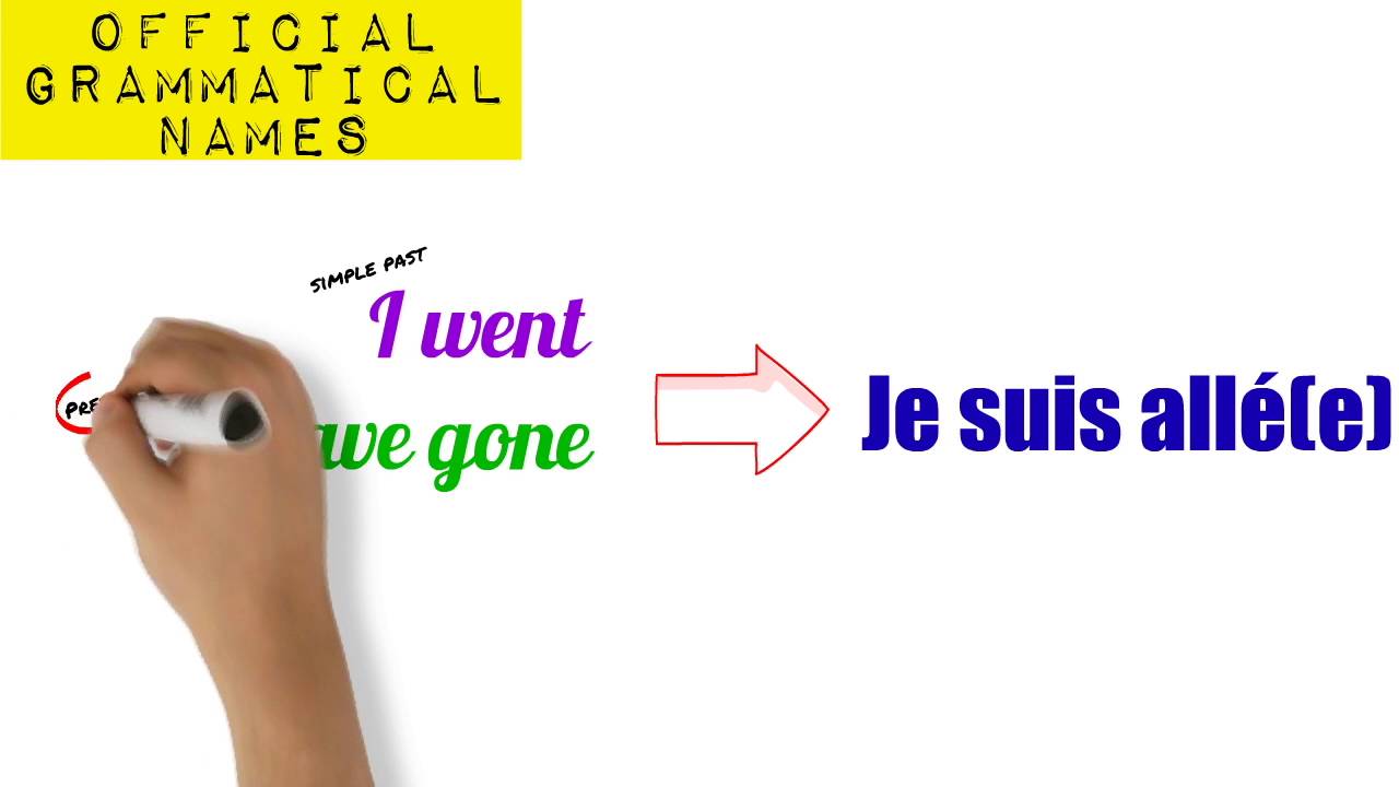 Past Tenses in French (passé composé, imparfait, all perfect tenses) animated explanation