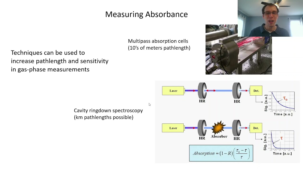 Chapter 18: Increasing Pathlength | CHM 214 | 156