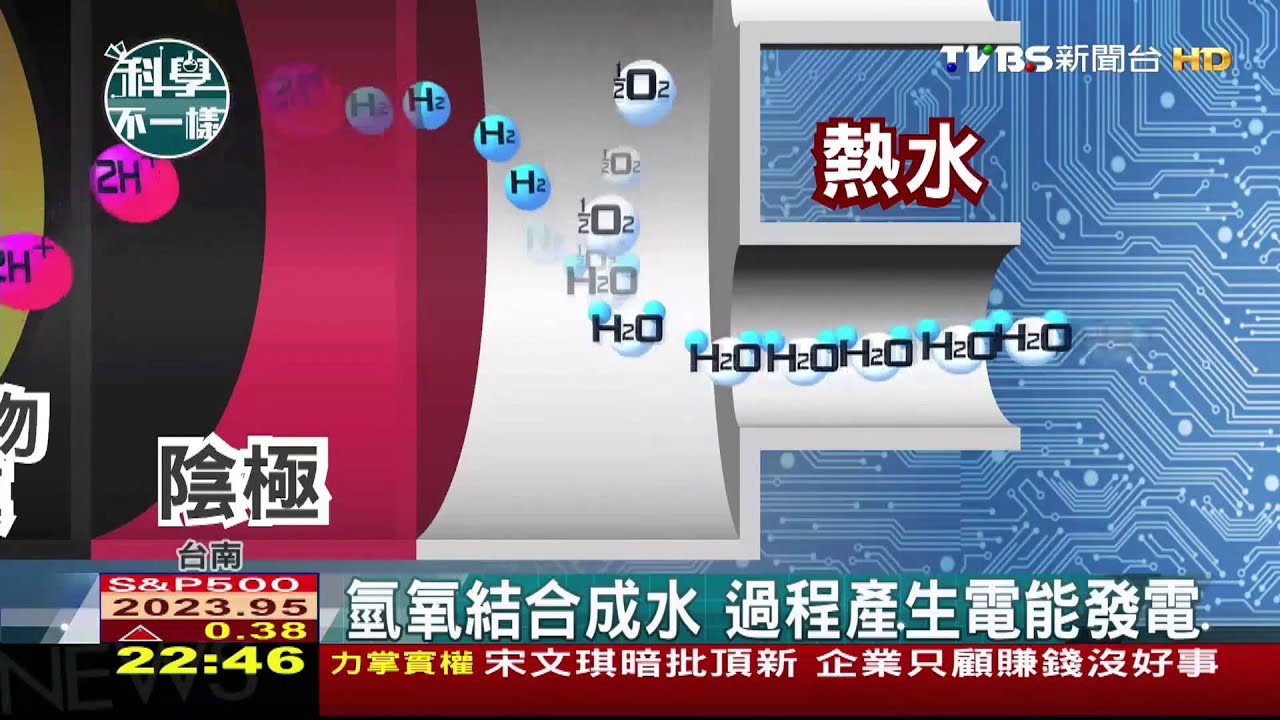 【科學不一樣】氫氧結合成水　過程產生電能發電
