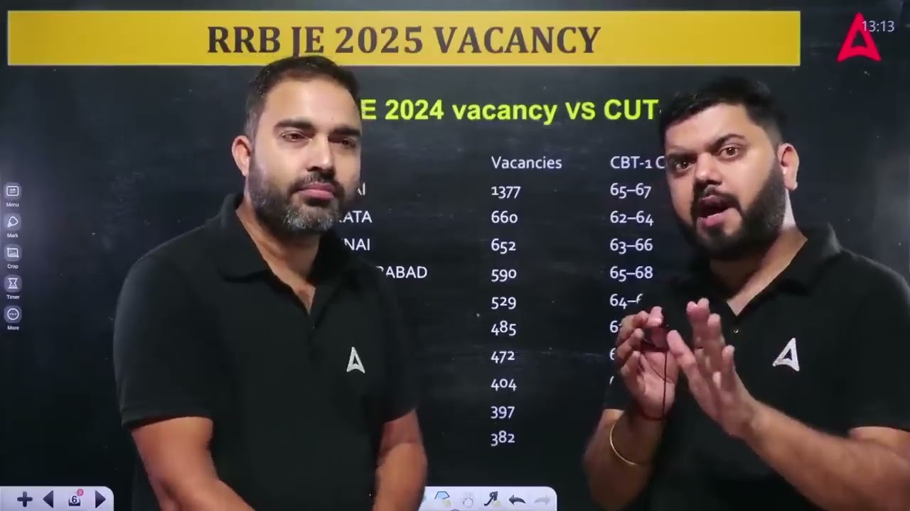 RRB JE Zone Wise Vacancy 2025 EXPLAINED ✅ | 2024 Cut Off vs 2025 Trends + Tips