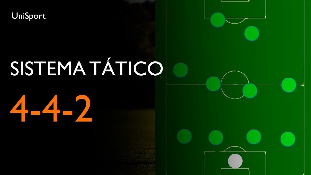 Entenda como funciona  4-4-2 | | Esquemas Táticos de Futebol