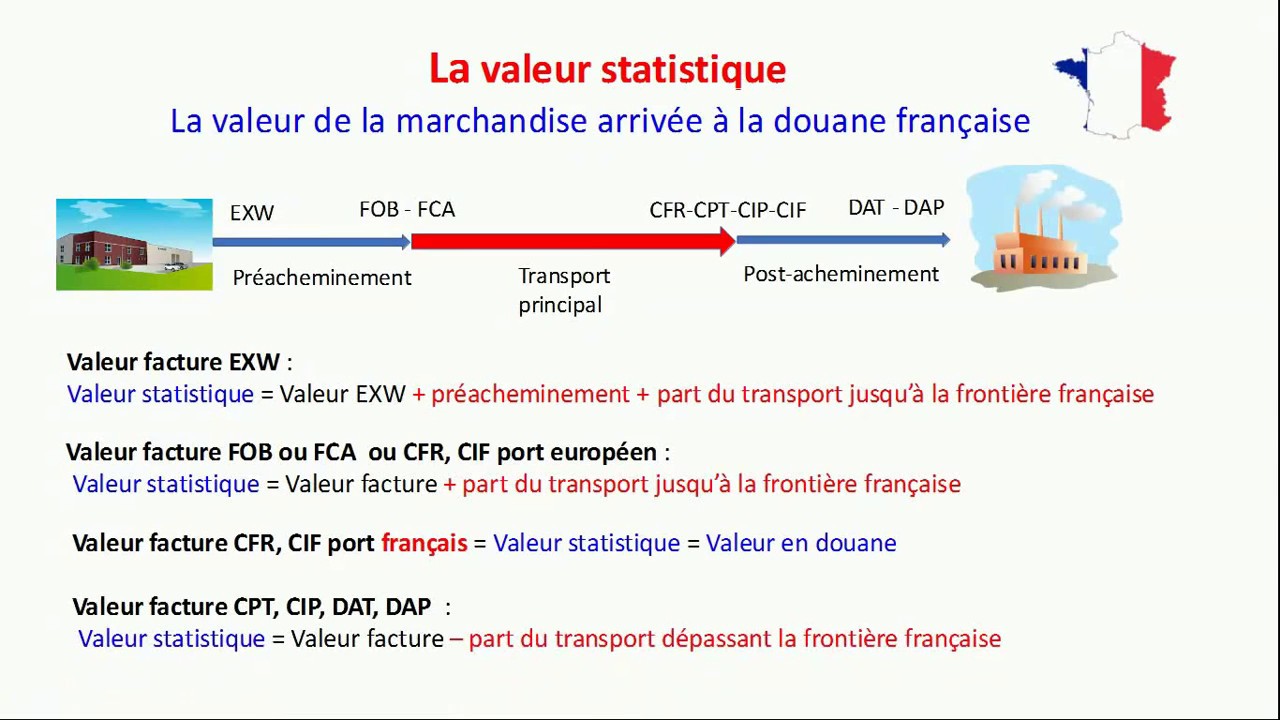 Douane   les valeurs à l’importation