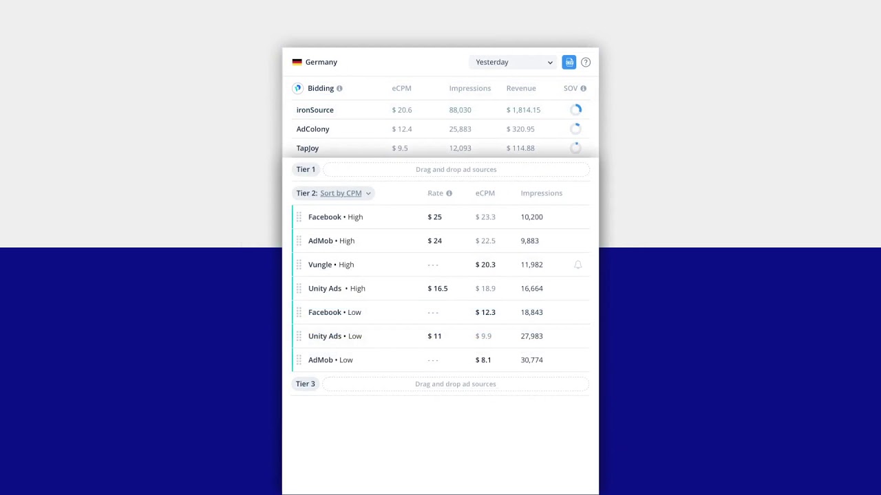 ironSource Mediation Management Tutorial: Waterfall Tiers and Type