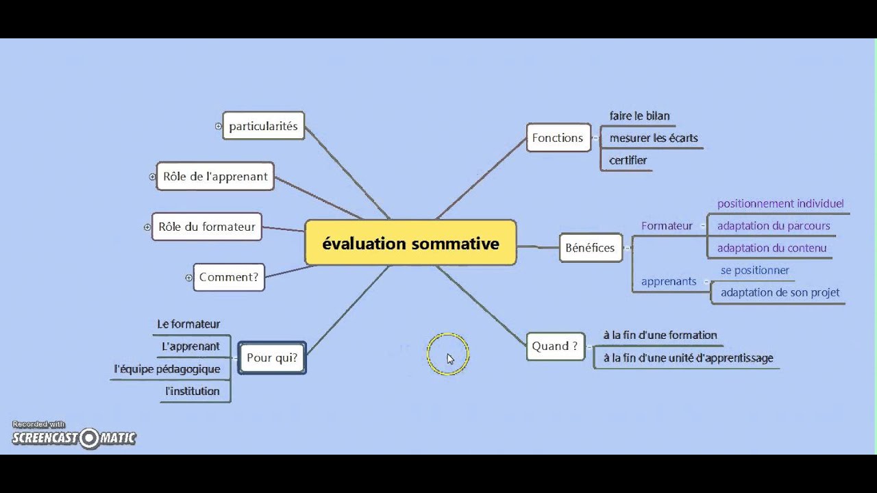 évaluation sommative