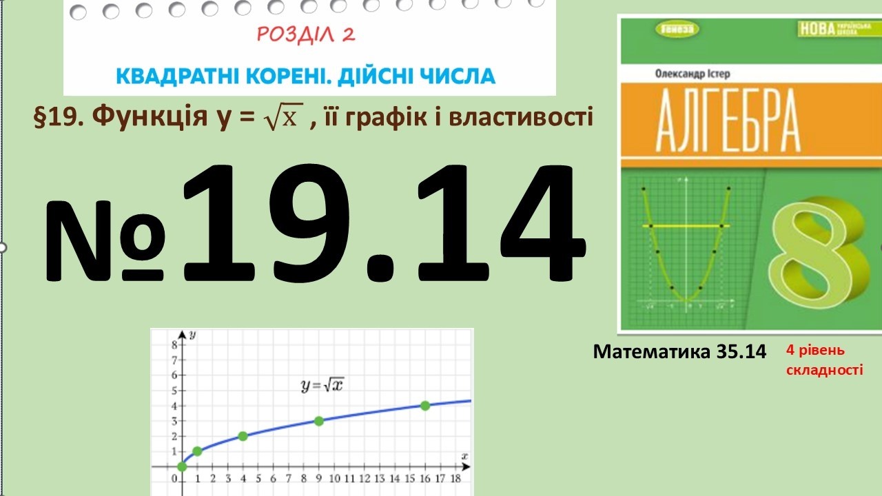 Істер Вправа 19.14 Алгебра 8 (Математика8 № 35.14 )НУШ-2025