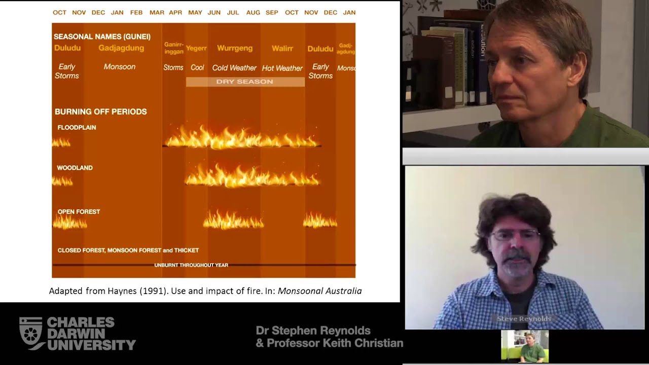 Webinar Four for Charles Darwin, Evolution and Tropical Australia MOOC 2014