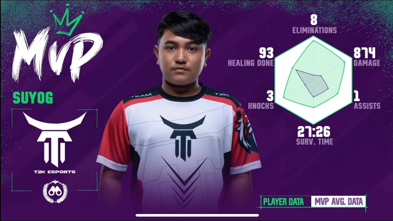 SAC league stage !! SOLO 8 KILLS !! T2KSuÿog !! @t2kesports