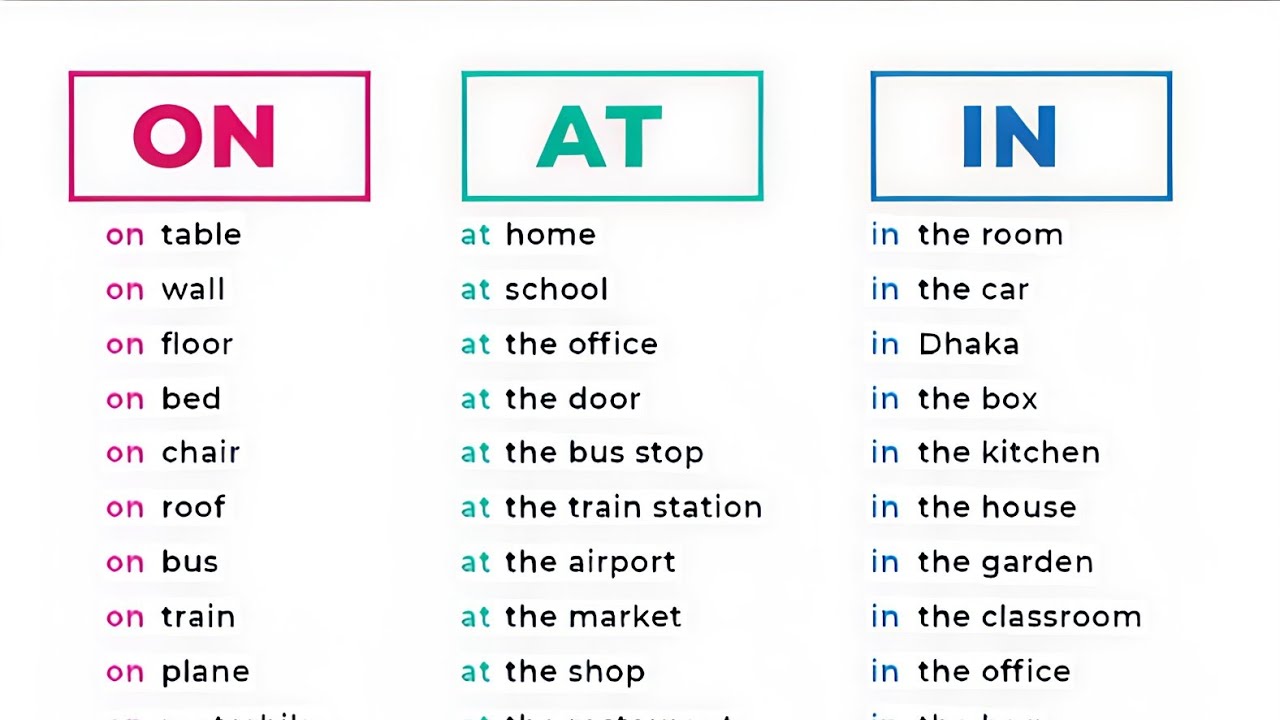 Prepositions|prepositions in English grammar|English grammar for competitive exams|English grammar|