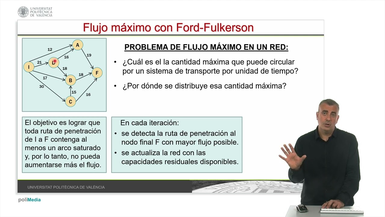 Grafos: flujo máximo con algoritmo de Ford-Fulkerson |  | UPV