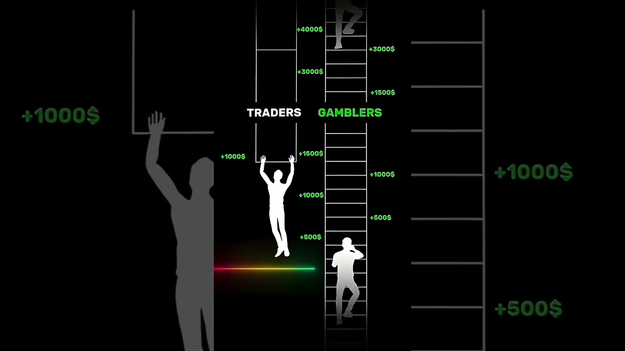 Trader vs. Gambler Mindset | Smart Risk vs. Blind Luck | Why Traders Succeed While Gamblers Lose?