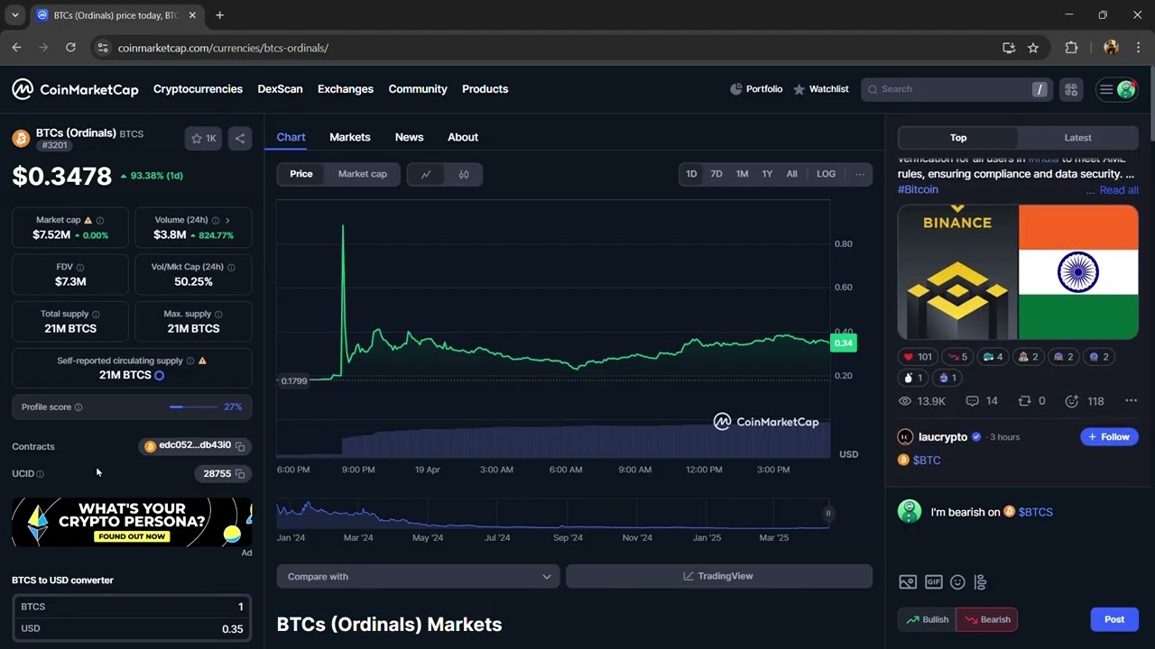 What is BTCs (Ordinals) ($BTCS) Token Coin | Review About $BTCS Token