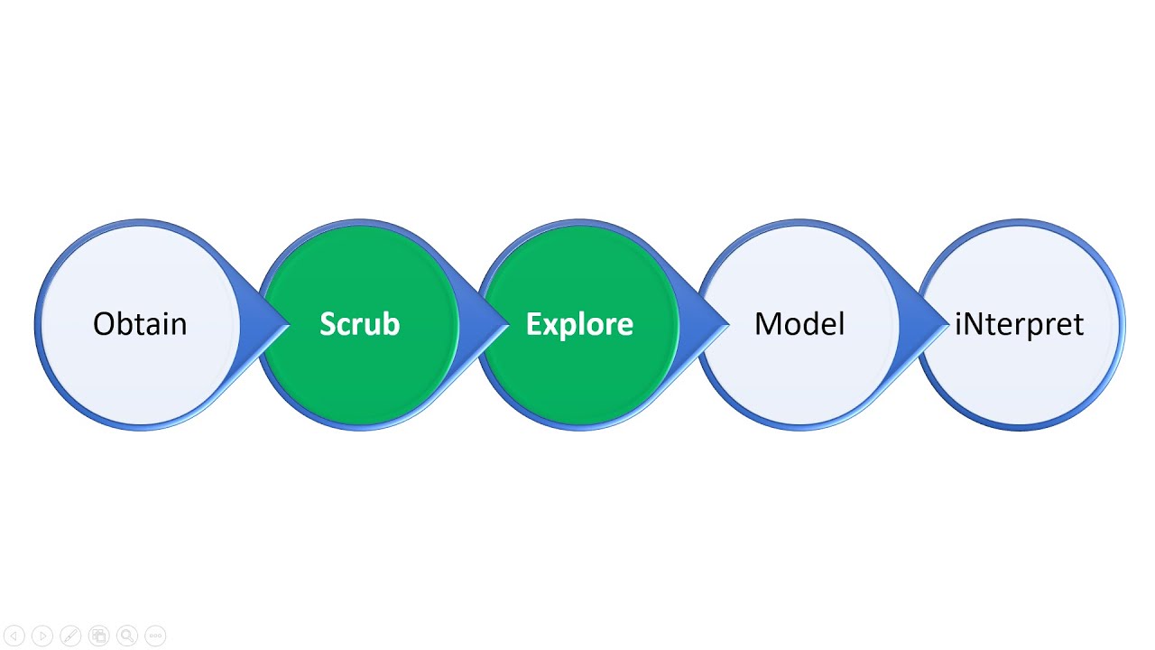 People Analytics in Excel: Employee Attrition (Scrub & Explore)