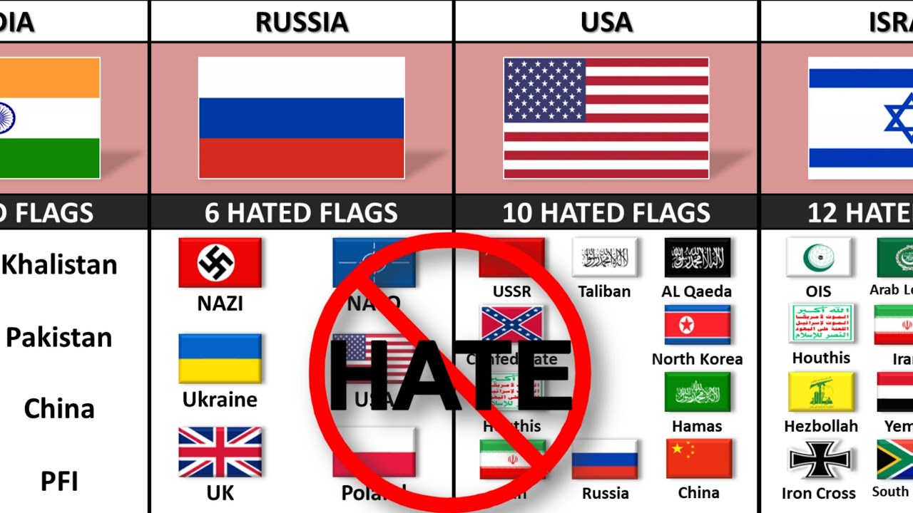 How Many Hated Flags From Different Countries