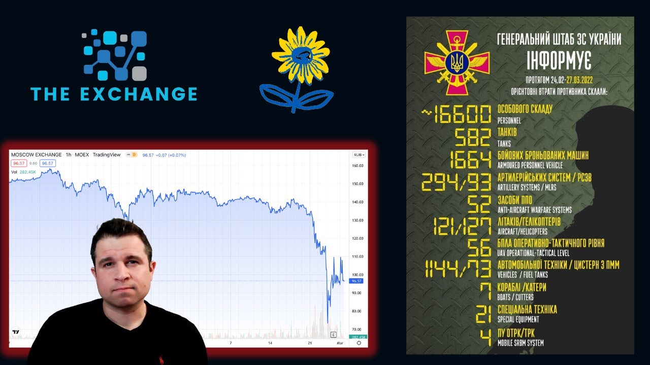 Ukraine War-1 month Later | Moscow Exchange Collapse | Ruble Volatility