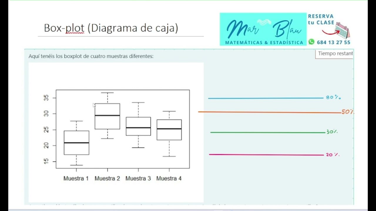 Diagrama de caja (Box plot)