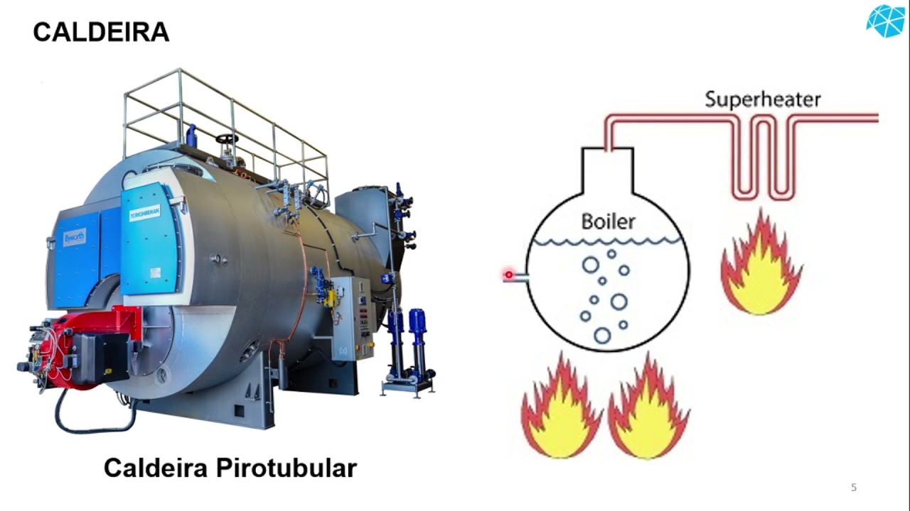 Medidas de Temperatura - Experiência com vapor superaquecido (Superheated steam)